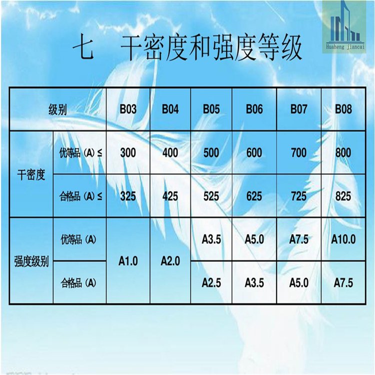 7干密度和强度等级