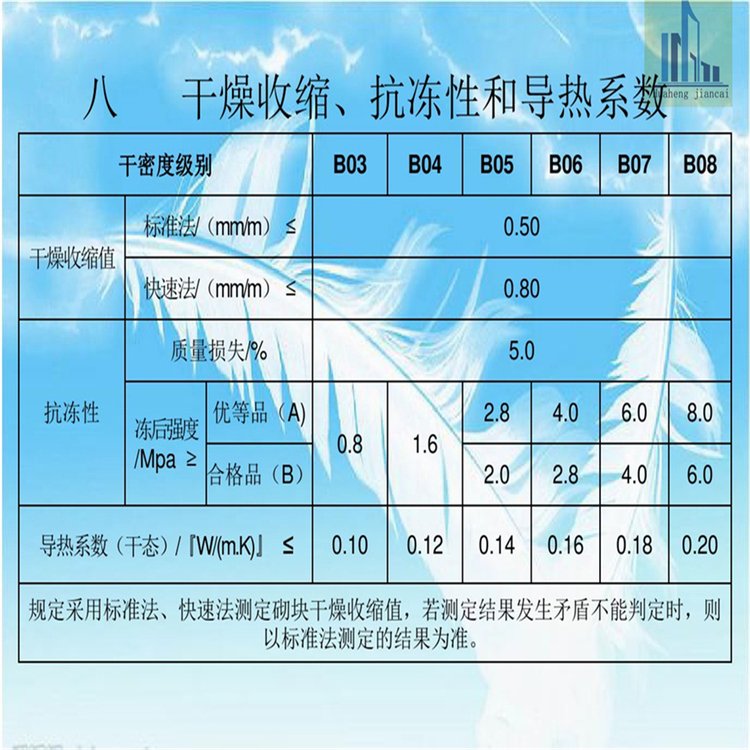 8干燥收缩和抗冻性和导热系数