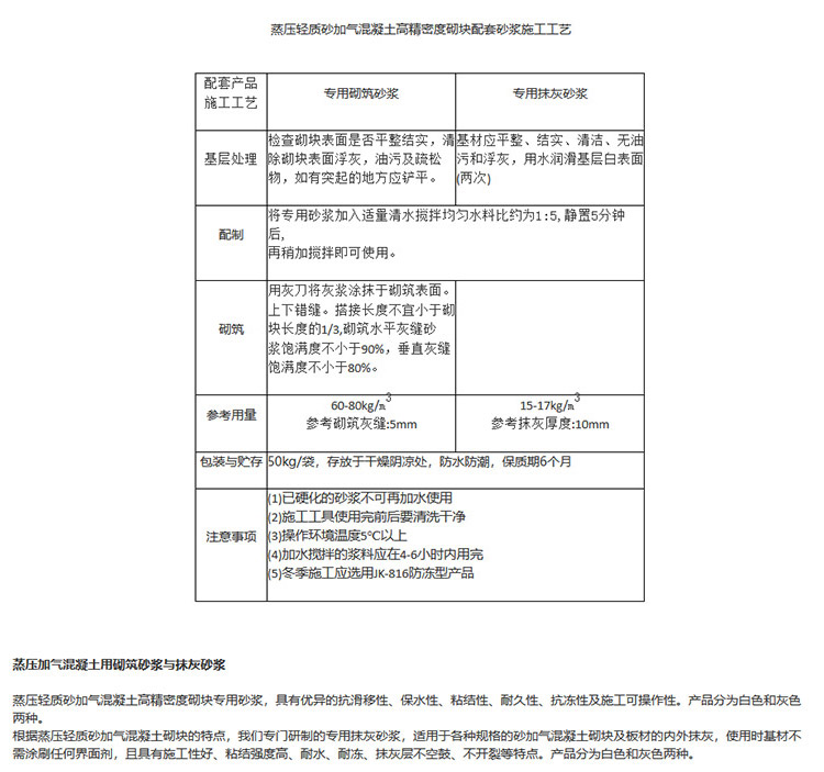 1ACC产品介绍